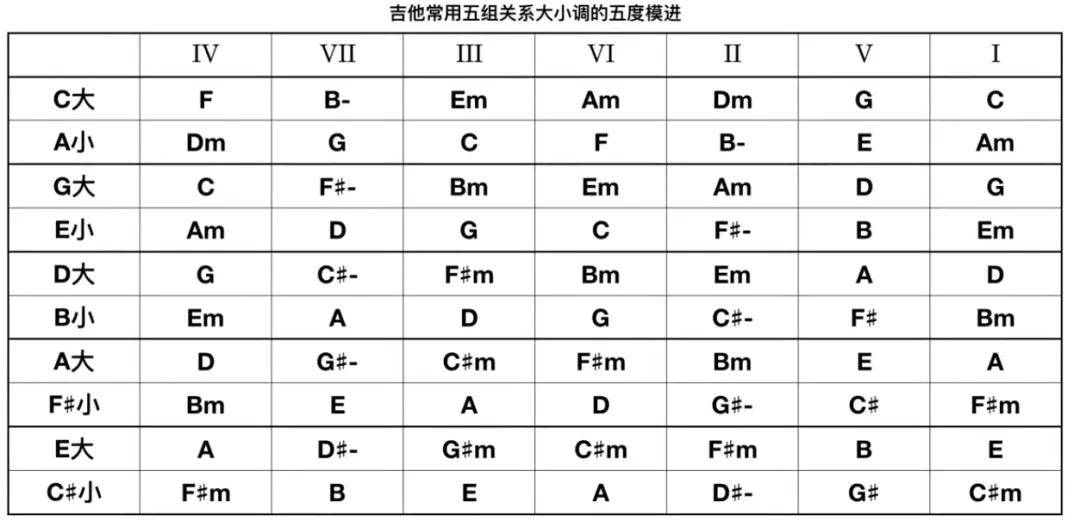 分享226套哎呀音樂,哎呀音樂視頻如何下載_和絃_小調_fmaj