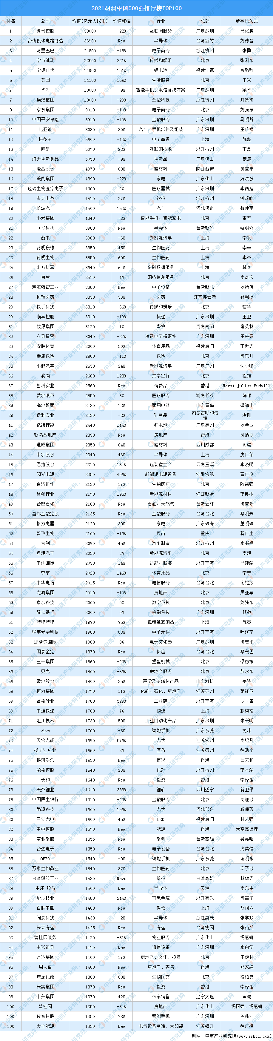 翡翠品种排行_翡翠价格排行榜:以“亿”成交不算啥,都是小目标!