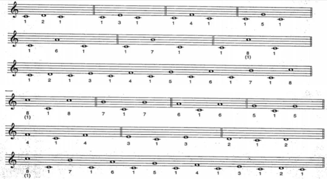 分享写轮指即兴教程视频资源写轮指教程资源90集百度云