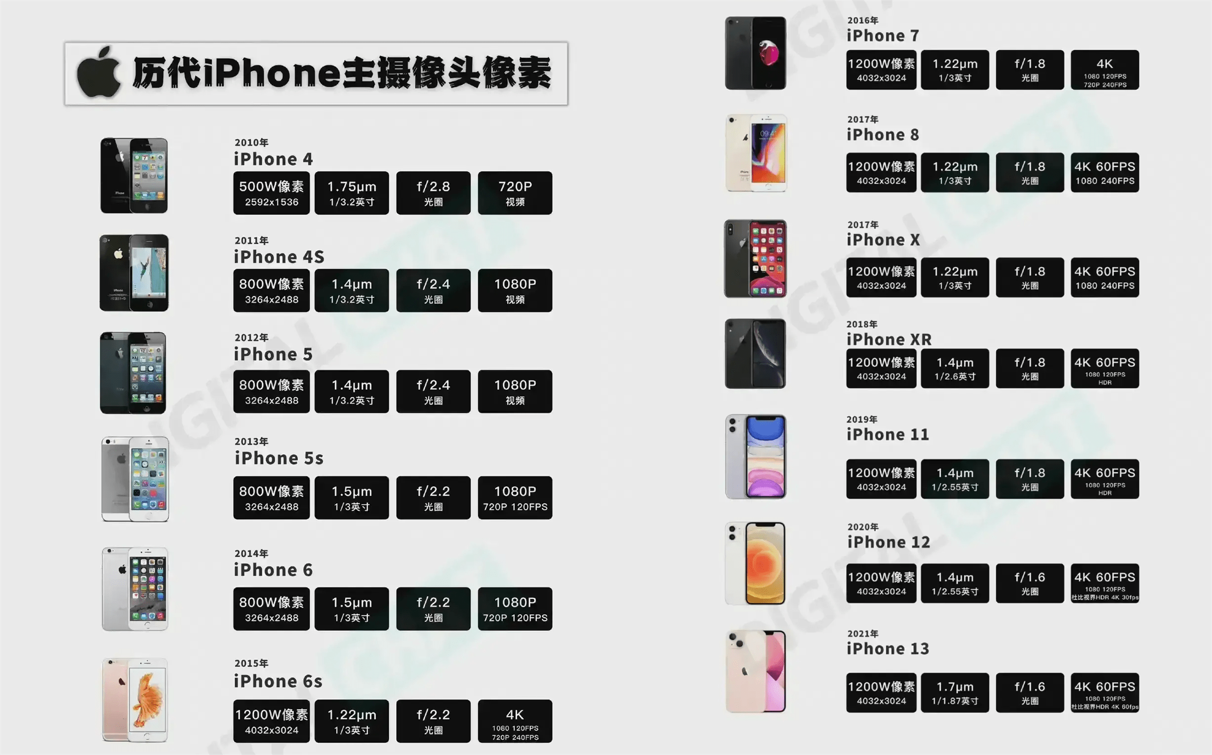 IMX766+悬浮防抖，Find X5不再迷信高像素？