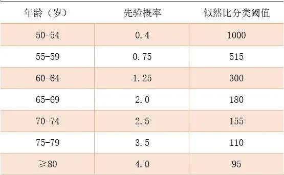 诊断|【小帕讲故事】是否有“帕”缘 ？一起“算个命”！