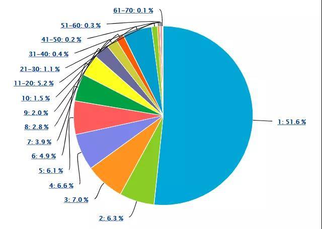 柔性电子器件市场竞逐战的关键，归根结底仍是专利布局