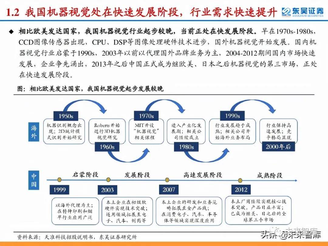 报告人工智能大趋势下机器视觉行业现状与发展前景展望