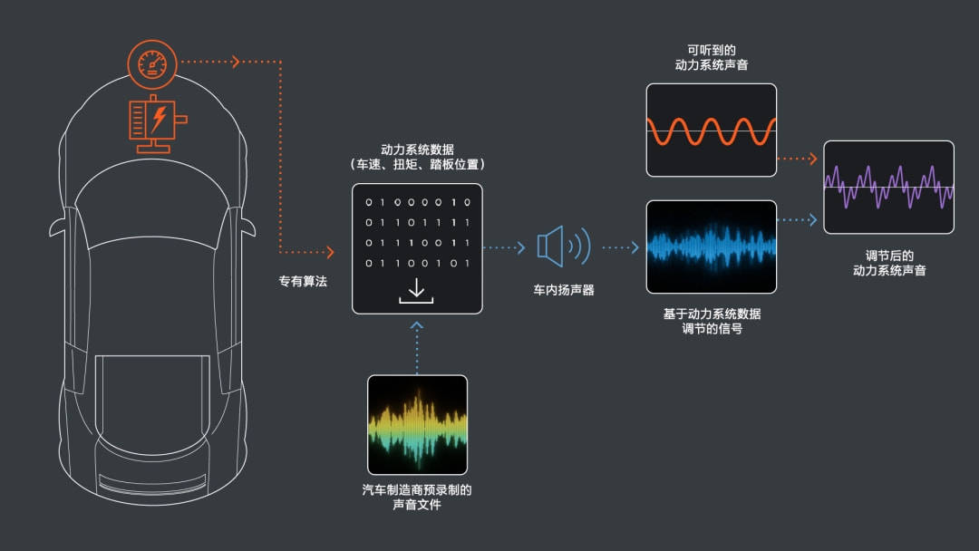 汽车的调音师 | bose_保时捷_声音_技术