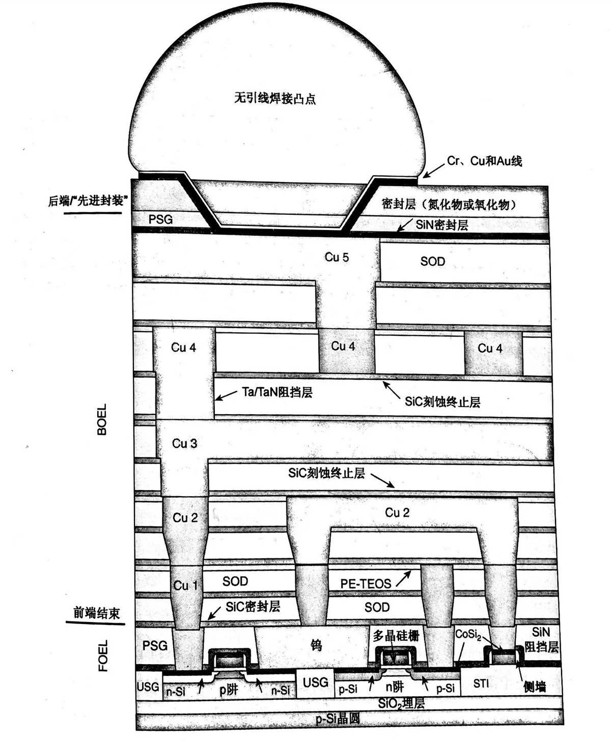 芯片研发中,下一代的集成电路对精密划片机的刚性要求