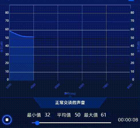 破壁机太吵，怕扰民?美的安睡破壁机了解一下