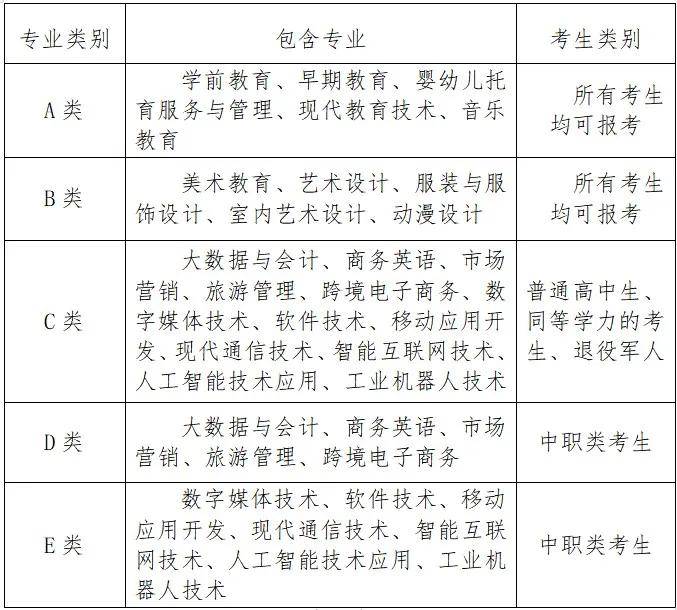 湖南民族职业学院2022年单招招生简章(图2)