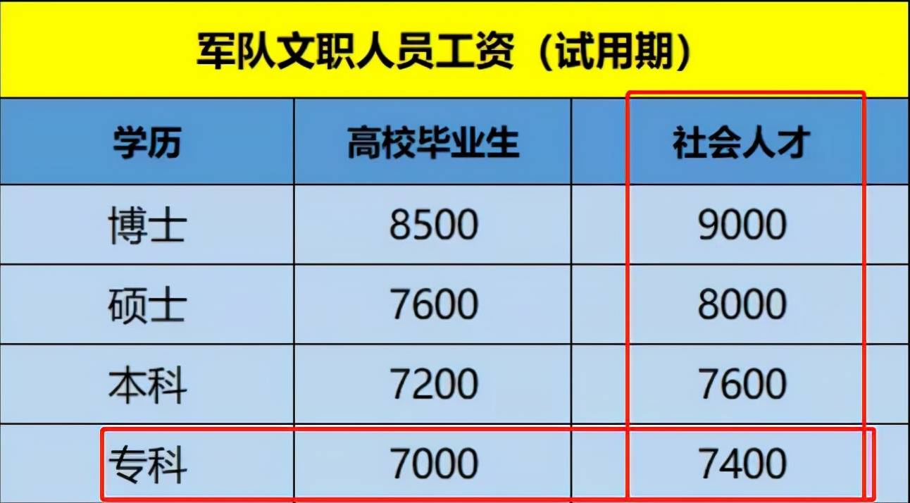 2022中国电信公开招聘正式工月薪600BOB全站0以上满足条件均可报考(图8)