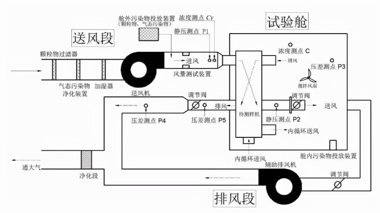 elcool新风系统工作原理
