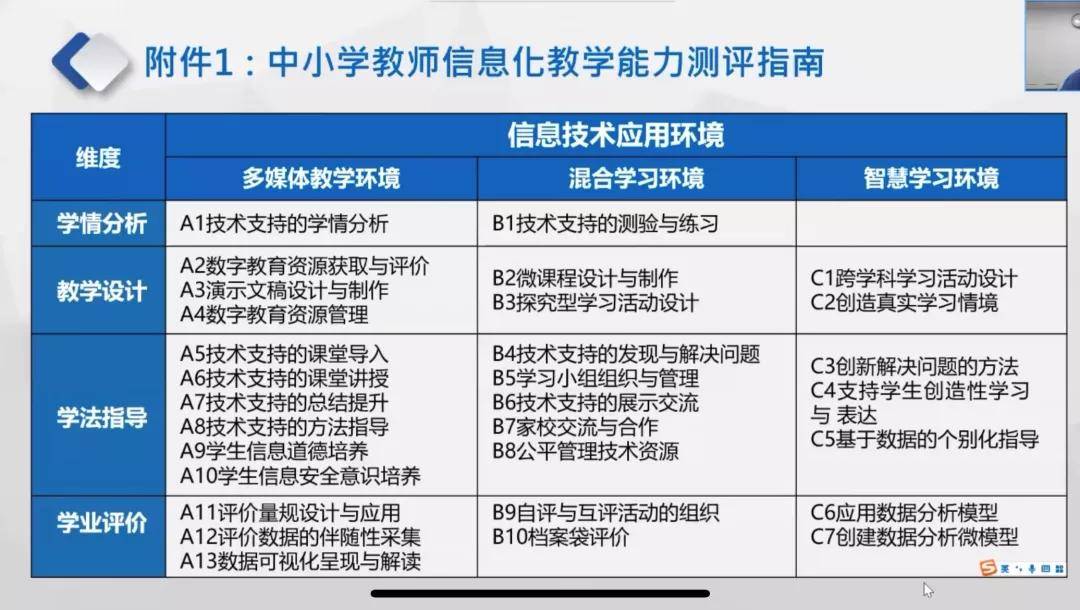 中教云助力提升宁夏教师信息技术应用微能力_数字_教材_教学