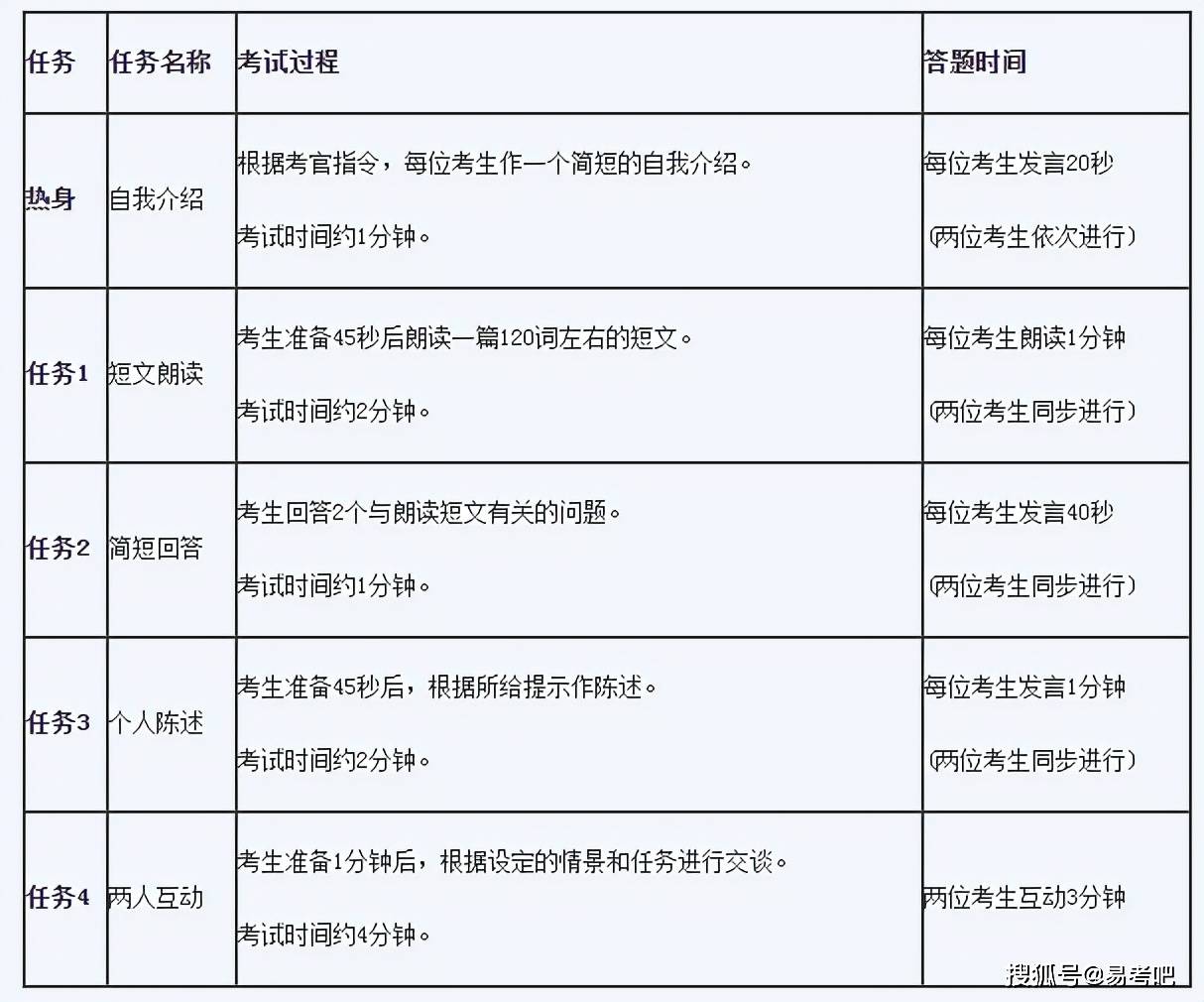 2022年大學英語四六級考試時間確定筆試口語