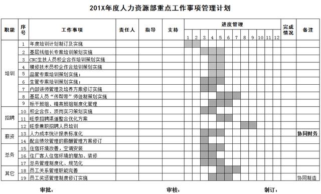 招聘及时率_招聘及时率多少为合格 招聘及时率计算公式