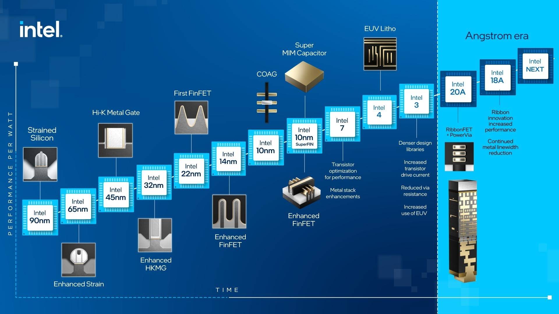 产品|抢先下单19亿一台的下代EUV光刻机 Intel表态：再延期也有B计划