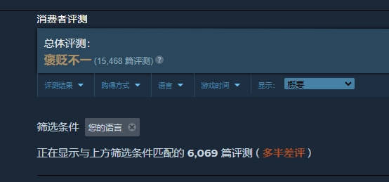 系列|在玩家的争议声中，这款游戏悄悄拿下Steam销量第一