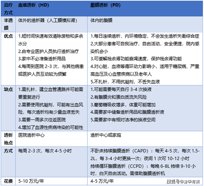 血液淨化之血液透析行業概況及技術水平_腹膜_治療_患者