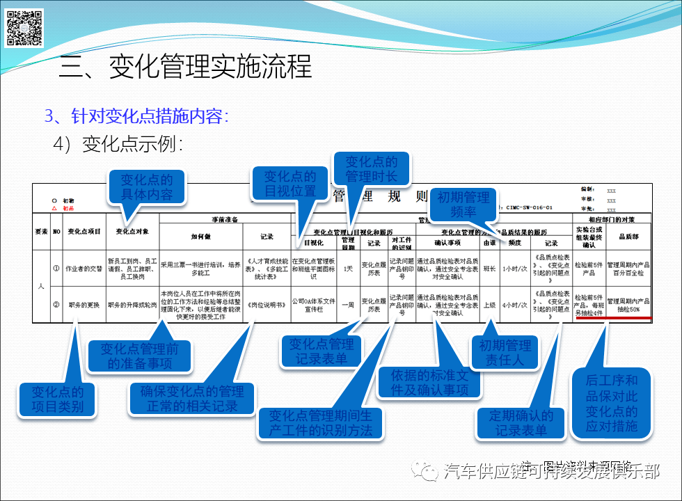 干货生产线4m1e变化点管理培训教材