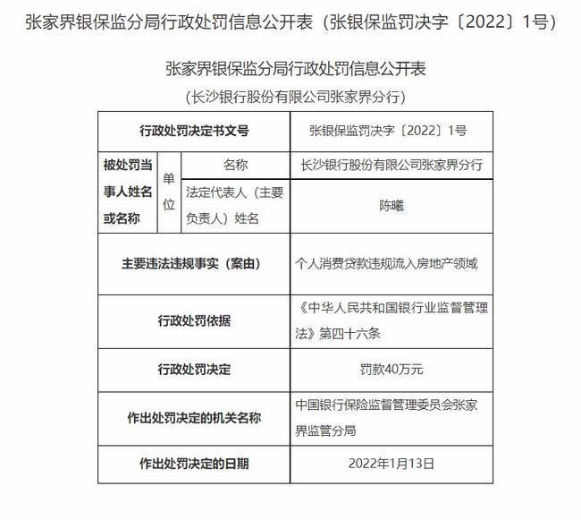 经营贷违规流入房地产领域 长沙银行被罚130万
