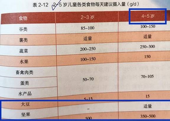 牛奶|孩子零食怎么选择？营养师：3个建议给到您，不同年龄不一样