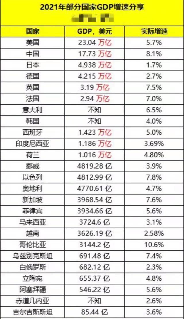 2020年排名前十强城市GDP_世界城市GDP前10强公布:东京排第2,伦敦排第5,上海和北京呢?