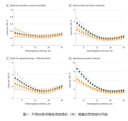 美国|智特张欣博士美国试管婴儿：《JAMA》期刊发布，孩子一岁半怀二胎