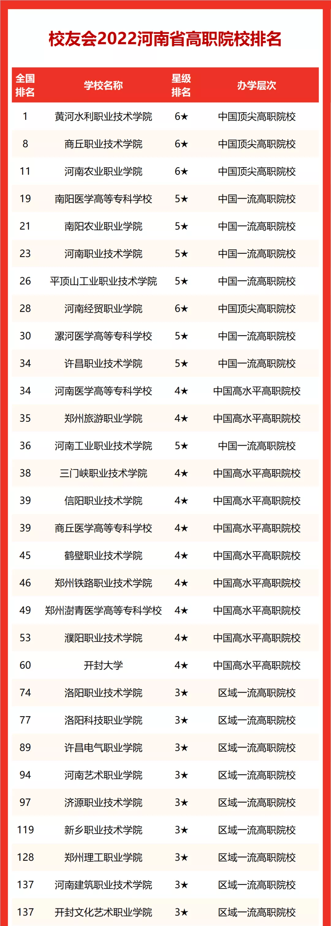 河南职业学校排行榜_河南大专排名2021最新排名情况