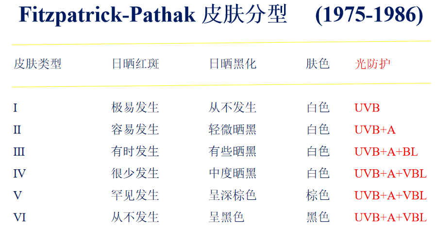 品牌刘玮/冰寒/梅鹤祥/马彦云等专家解读防晒新趋势