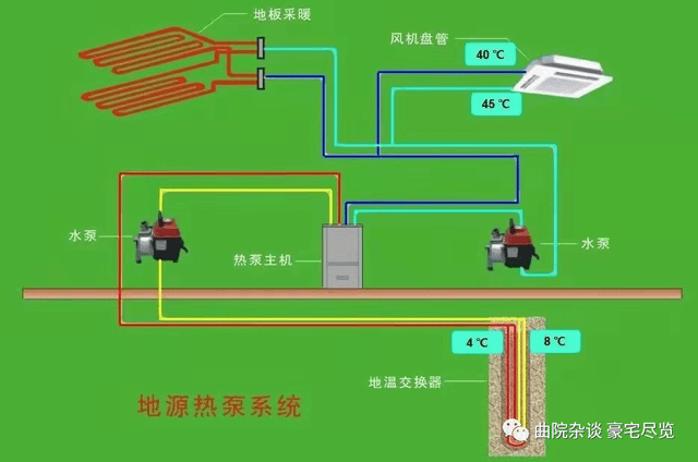 中国府三环叠拼别墅地源热泵系统