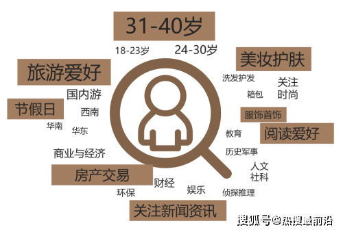 数字化洞察zmax刻画目标消费者画像被验证