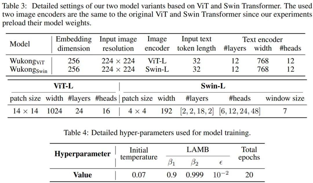 华为诺亚开源首个亿级中文多模态数据集，填补中文NLP社区空白
