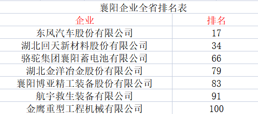 湖北金洋冶金股份有限公司,襄阳博亚精工装备股份有限公司,航宇救生