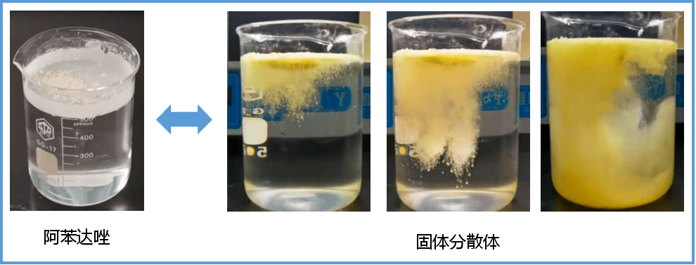 阿苯达唑伊维菌素预混剂水分散体高分散高溶出高利用高效二合一