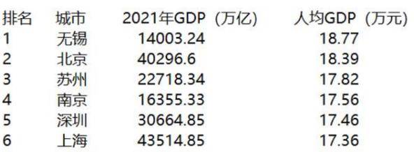 四川gdp排名2021年_2021年四川各大城市GDP排名,第一名近2万亿,最后一名不足1千亿