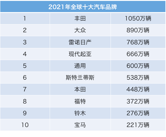 中國汽車生產世界第一卻不是汽車品牌大國