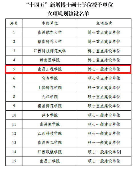 南昌工程学院更名升大联络员工作会召开建设水电特色大学