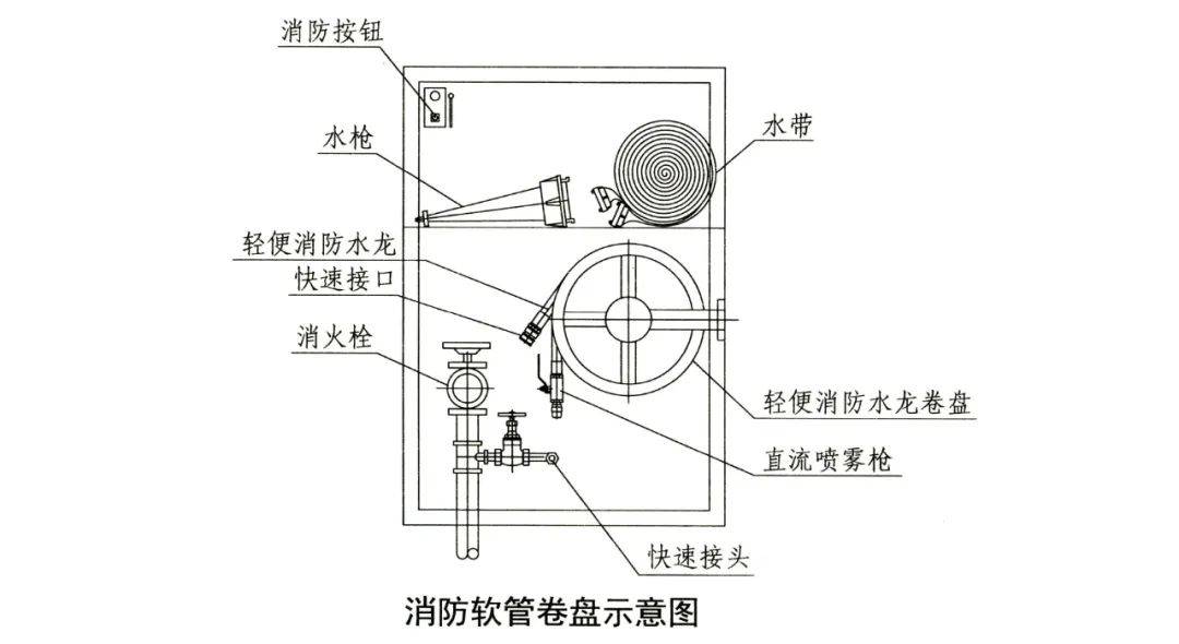 室内消防管道安装图集图片