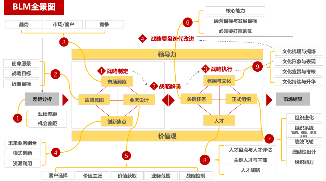 科学经营价值3000万元的blm战略管理认证体系正式落地中巨芯