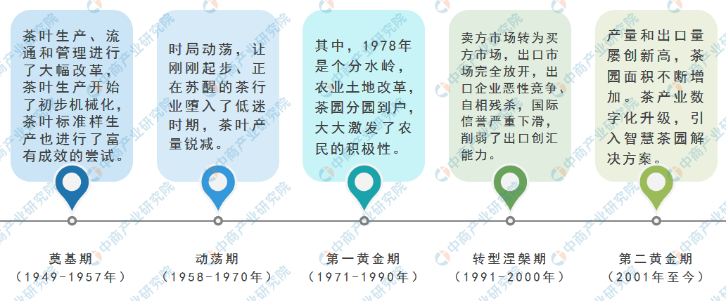 《茶葉分類》(gb/t30766-2014),以加工工藝,產品特性為主,結合茶樹