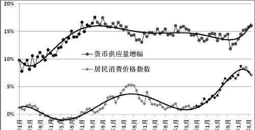 通过膨胀通货紧缩表现及影响_如何应对通货膨胀_通货大膨胀如何抵御