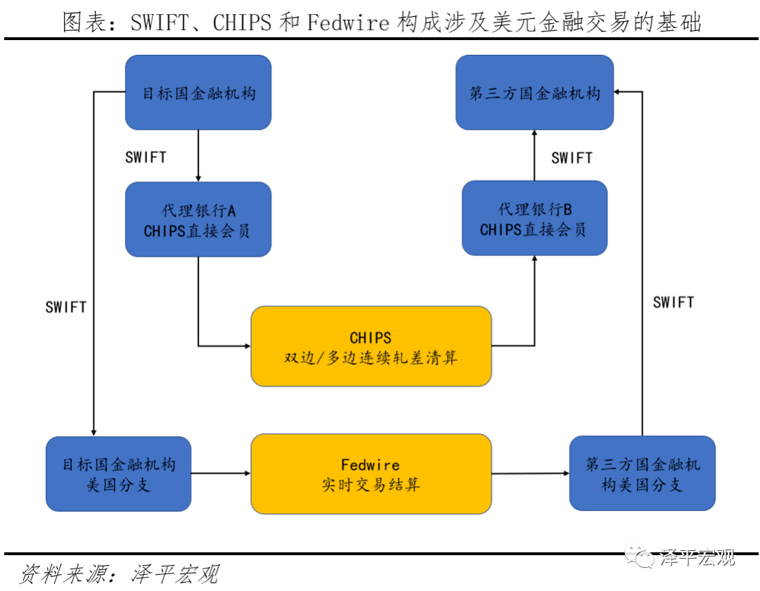 swift制裁:内容,影响及展望