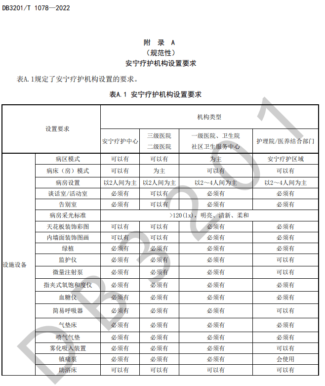 安宁疗护价格表