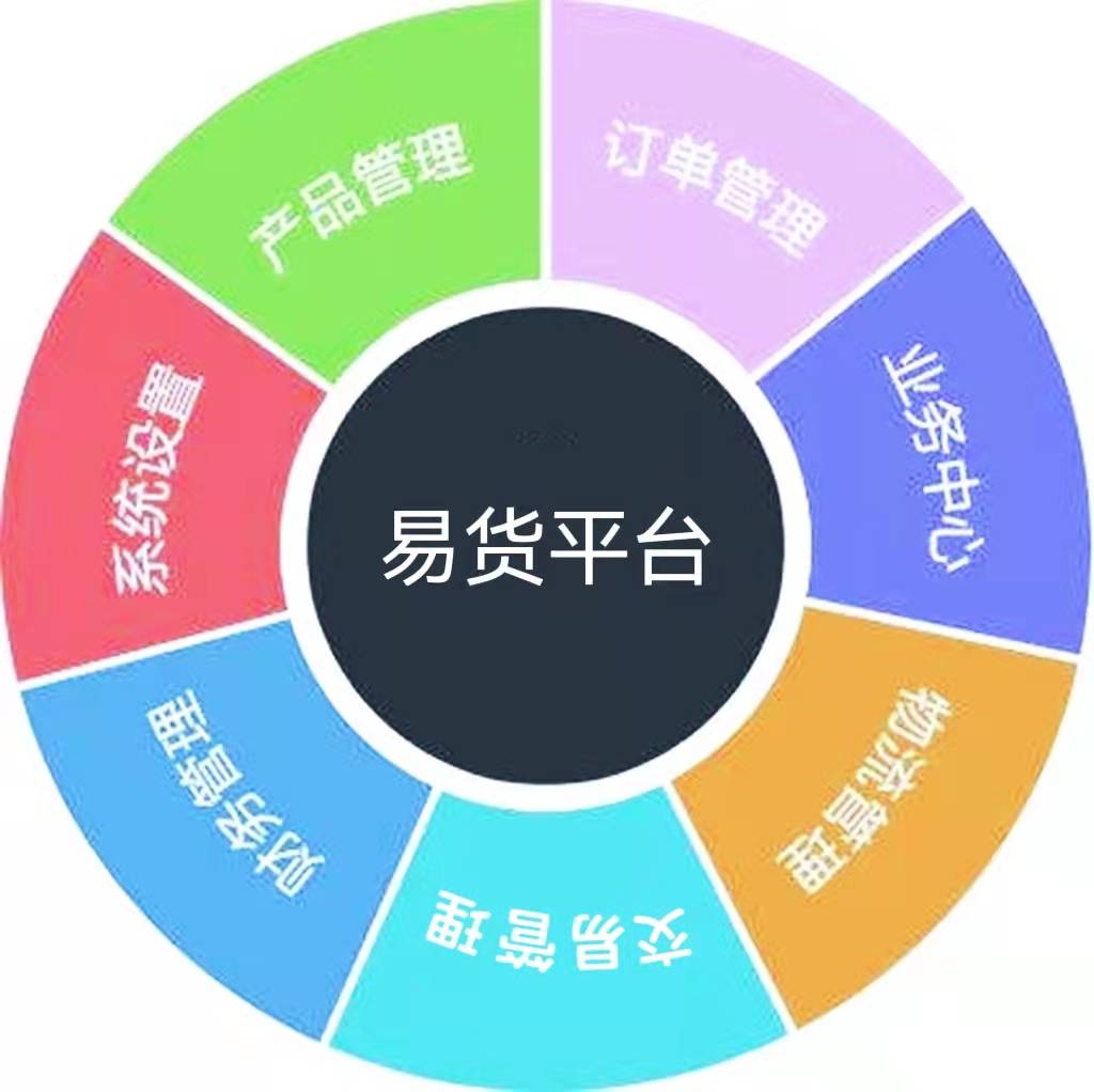 热烈庆祝首个赏石易货节