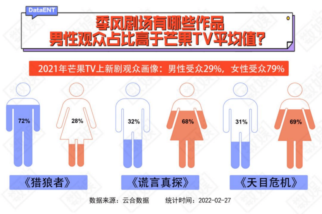 季风|风起无剧变，数据解读季风剧场