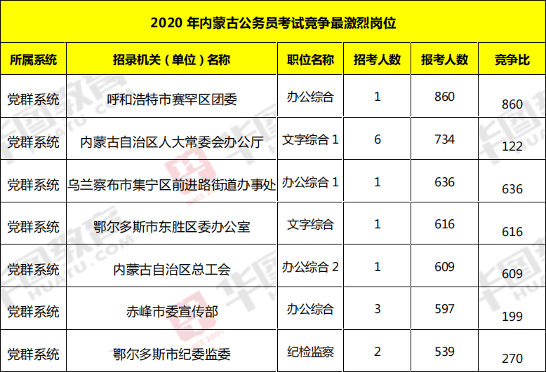 军队文职考试时间_军队文职考试报_关于军队文职人员工资福利待遇存在的问题及建议