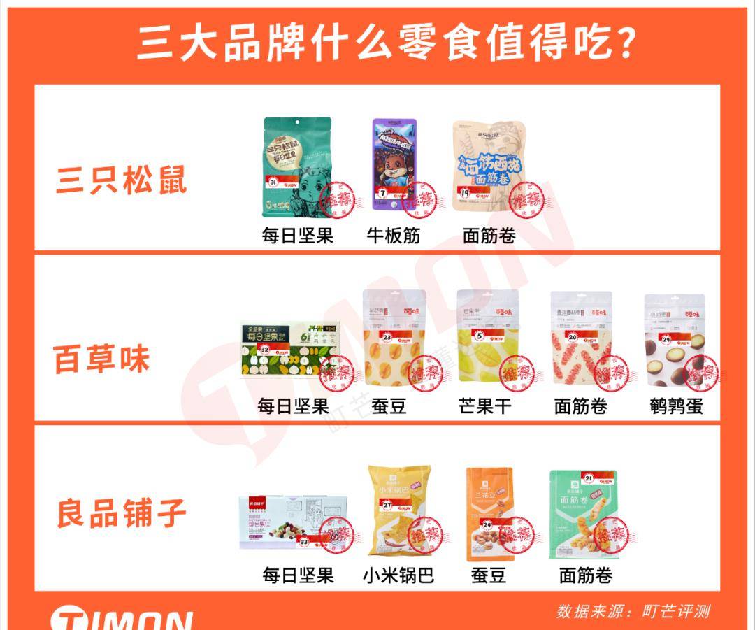 品牌|网购零食界大佬:良品铺子、三只松鼠&百草味,到底哪家更好吃?