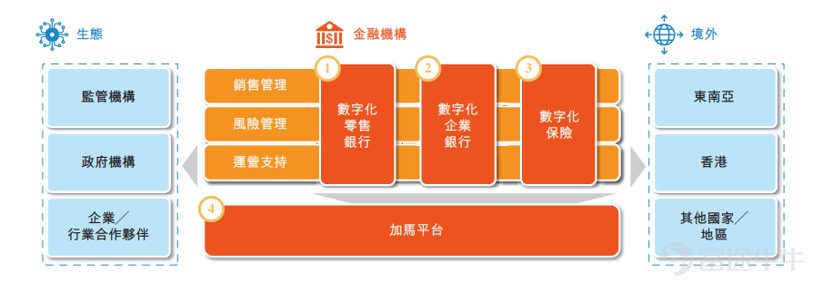 保险SaaS系统：搭建行业新生态