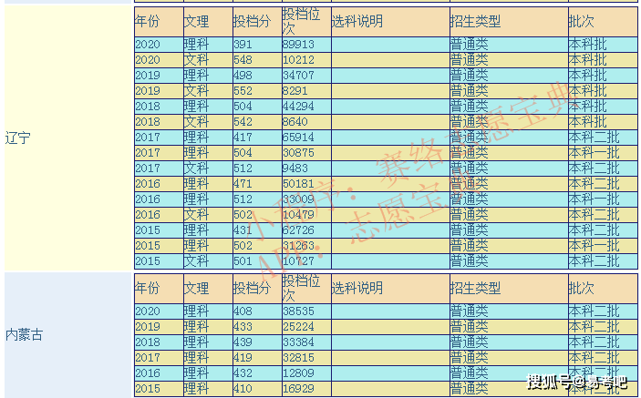 沈阳化工大学多少分录取_2024年沈阳化工大学录取分数线及要求_沈阳化工录取分数线是多少