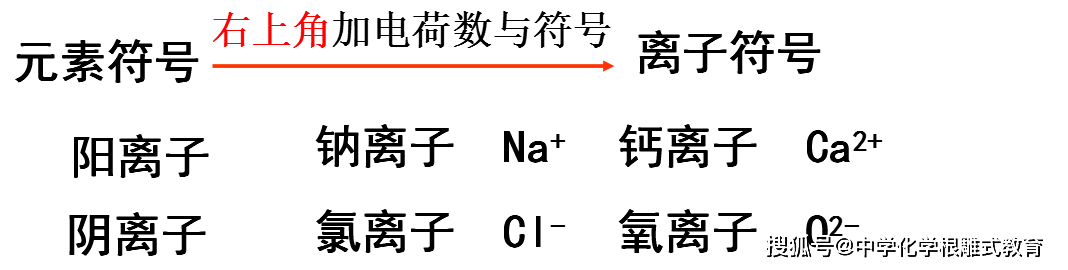 氯离子的离子符号图片