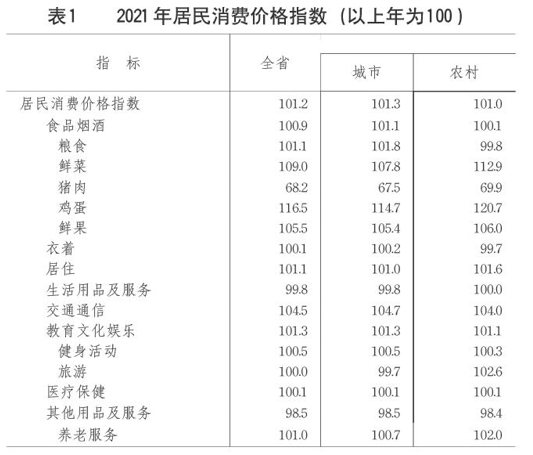 山东2021山东gdp排名_山东各市2021年GDP:临沂、济宁突破5000亿元,潍坊增量超烟台