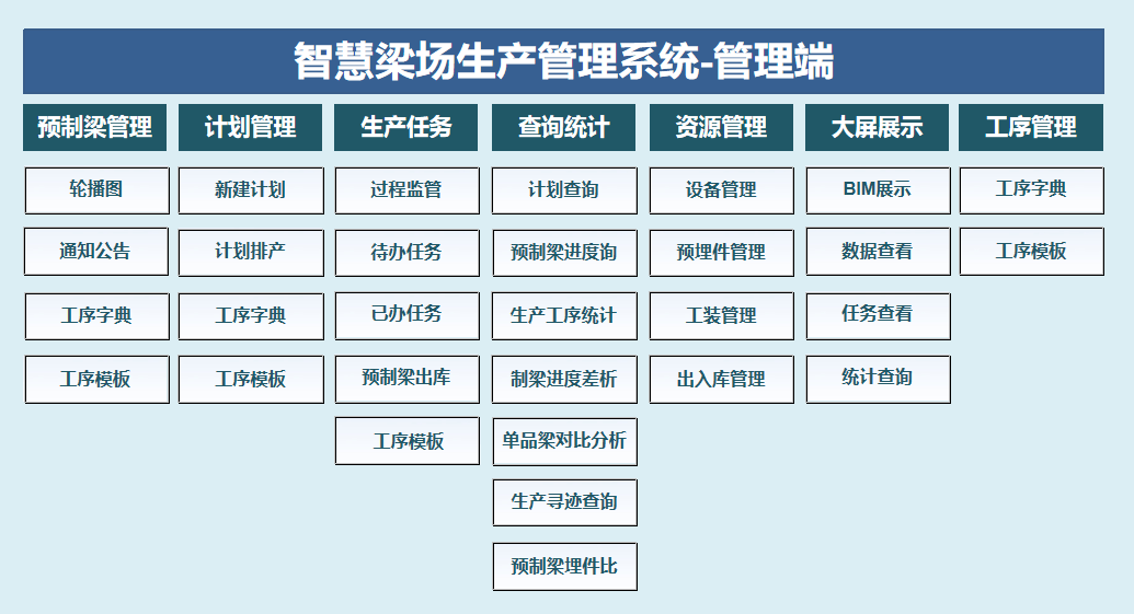 流程化|智慧梁场生产管理系统