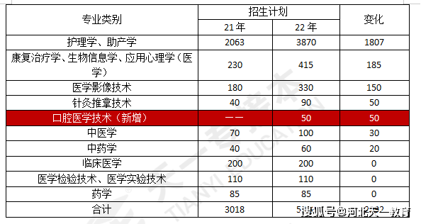 口腔医学收分较低的大学_口腔医学最低分的大学_口腔医学专业大学最低分